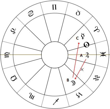 トランスファー・オブ・ライト　その1