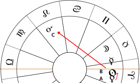 トランスファー 2型