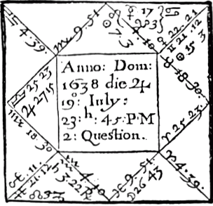 CA152pのチャート
