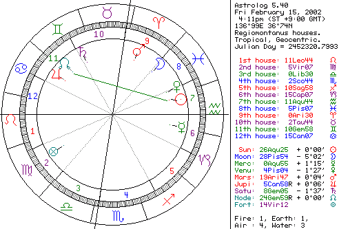 恋になりますか