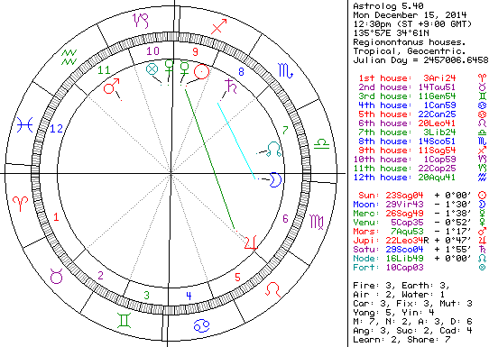 お見合い、ホラリー