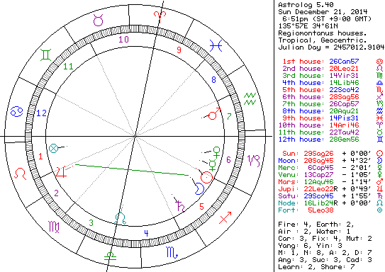 ホラリー恋愛770