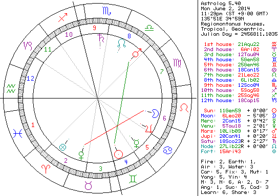 辞職となるのか