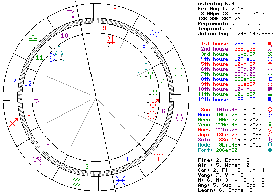 マンションの買い替え