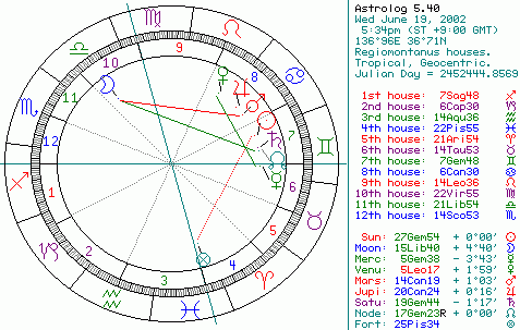 taa 様　チャート