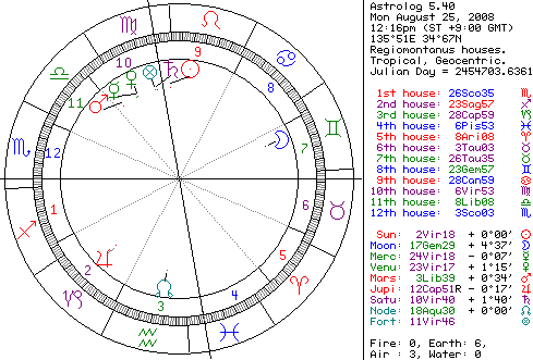 パソコンの故障