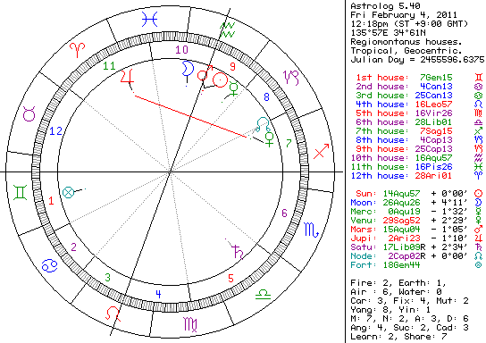 探られている？