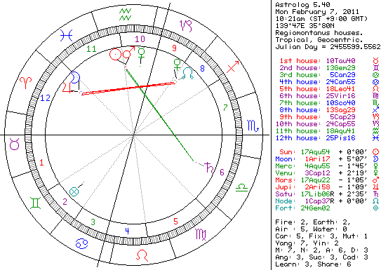 ホラリー, 結婚