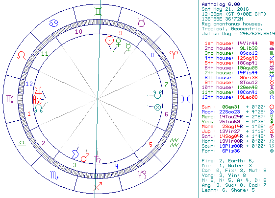 会社を辞めたい