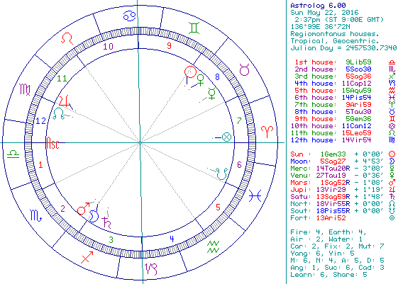 関心を持っていますか