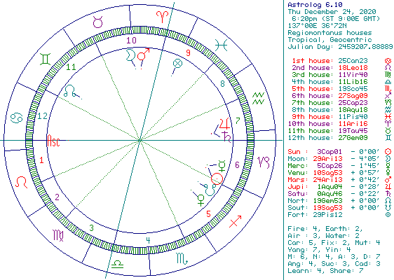 今後の仕事の選択