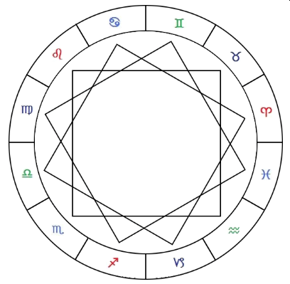 クワドラプリシティー